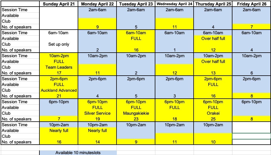 Run the red time table