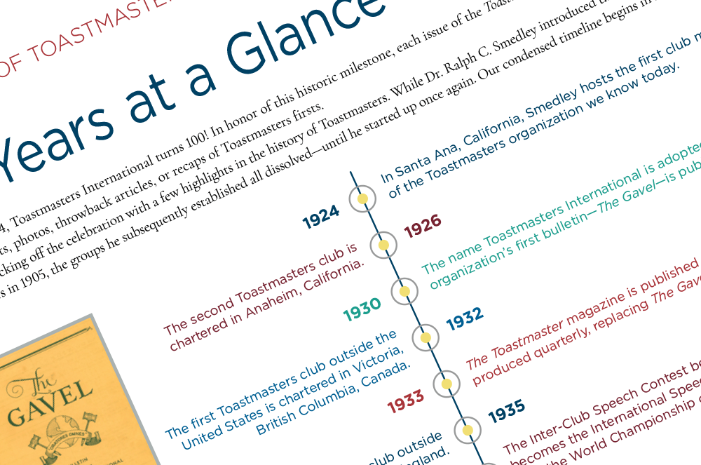 Toastmasters 100 year timeline as published in the Toastmaster magazine